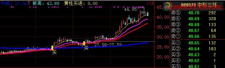 通达信操盘主图公式源码