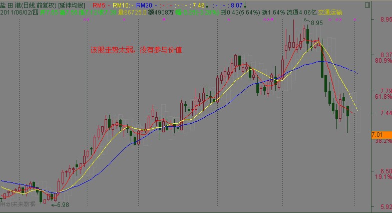 通达信只有二项输出的智能解盘主图源码