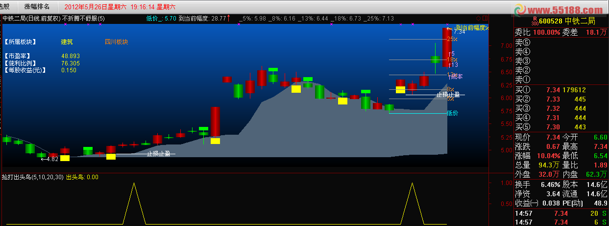 通达信木折腾木舒服源码、主图、附图、说明、指标加密
