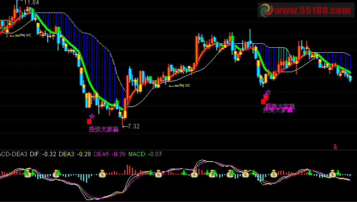 通达信主图投资大家赢主图源码