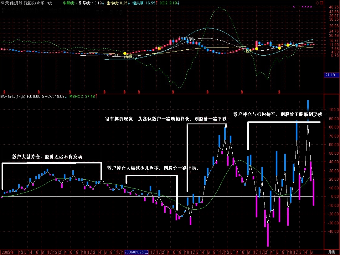 通达信散户持仓-修改公式副图源码 