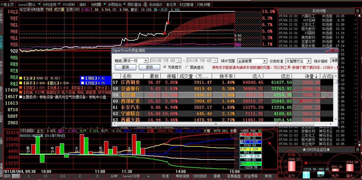 大智慧分时资金正版数据曲线、TOP终结副图源码