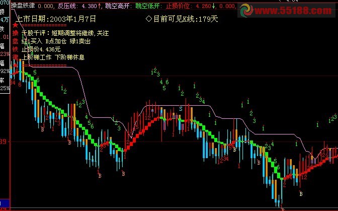 大智慧操盘铁律主图指标