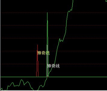 通达信神奇线公式(无未来函数)