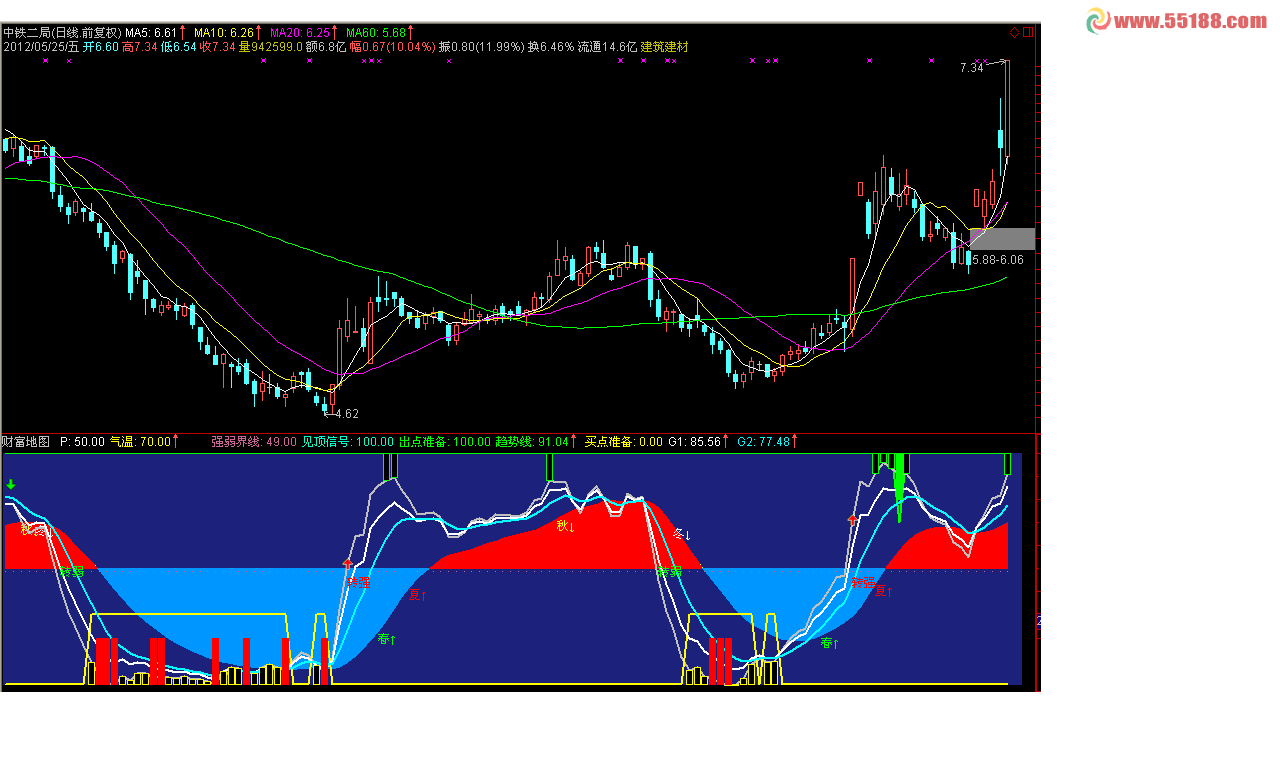 通达信财富地图副图源码,说明