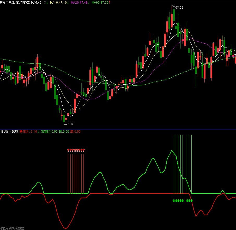 通达信扭亏为盈的指标源码