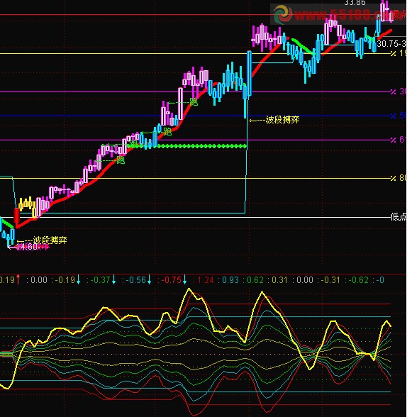 通达信经典MACD经典优化