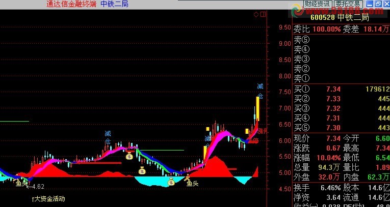 通达信波段操作主图