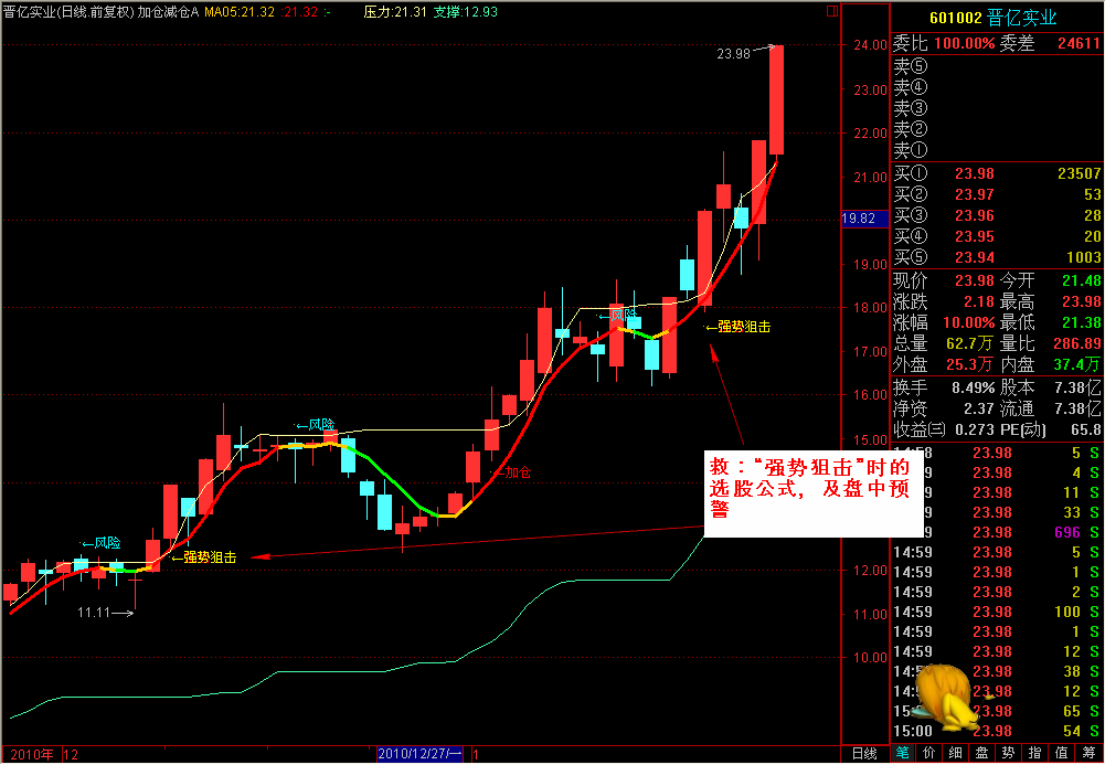 通达信加仓减仓主图公式