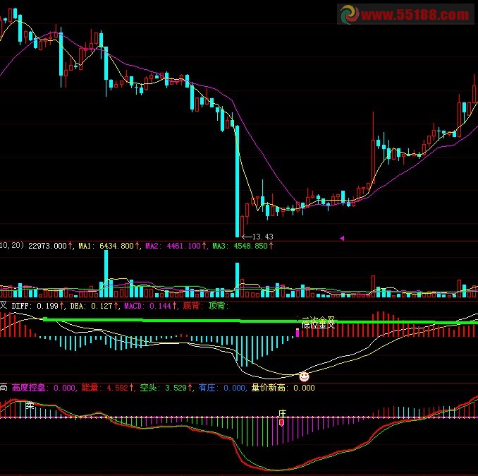 大智慧分时庄高，很好的指标