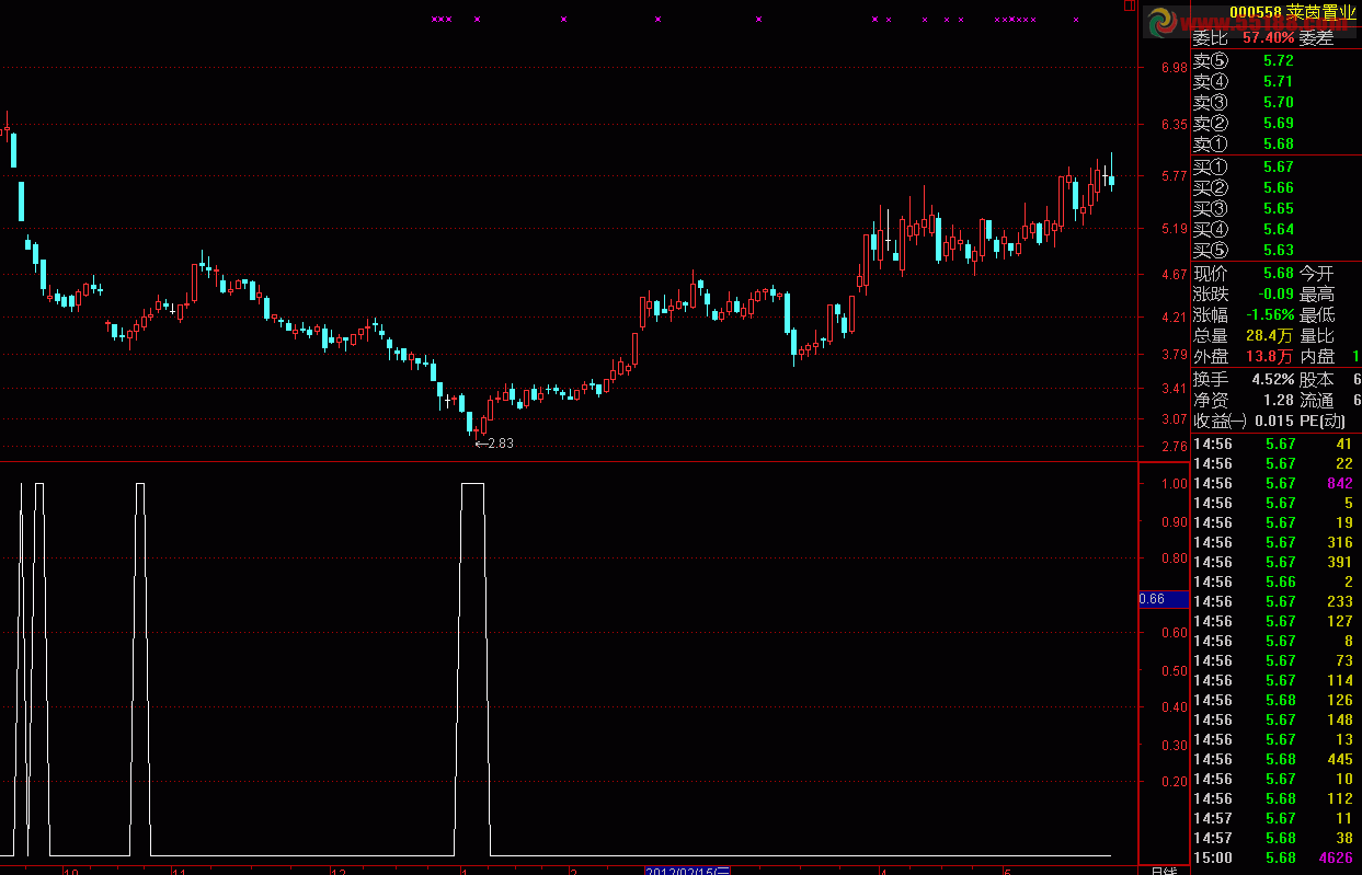 通达信抄底公式（副图选股源码）无未来