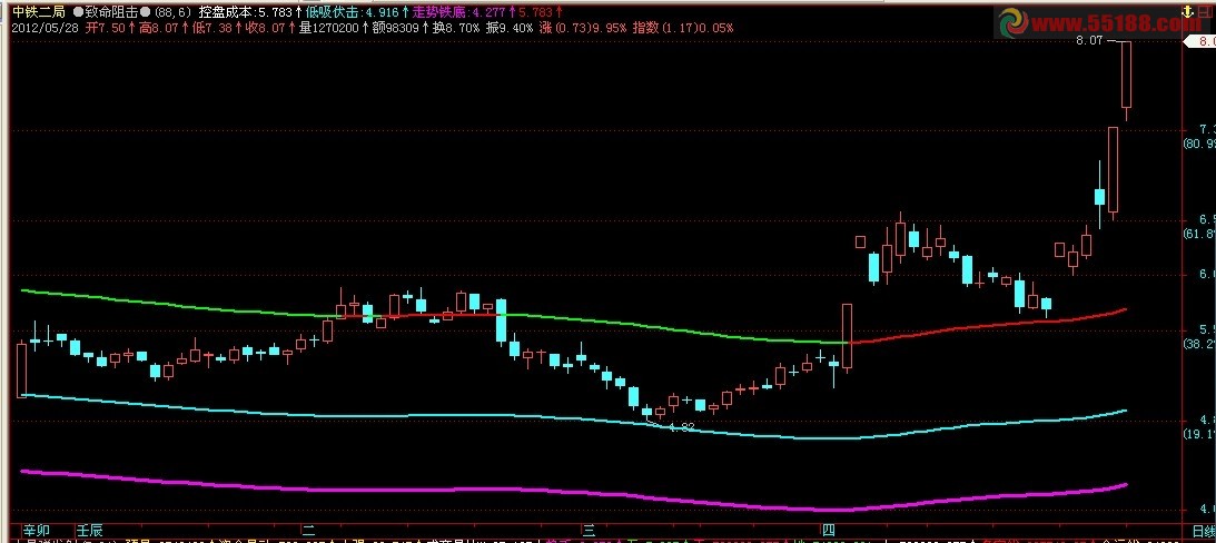 飞狐致命狙击主图源码