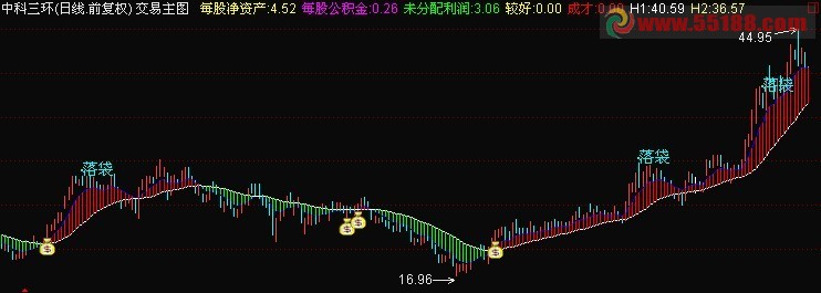 通达信交易主图源码