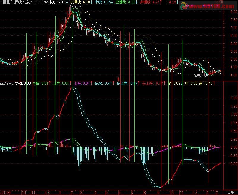 通达信双周期变化率指标决断顶底，非常精准