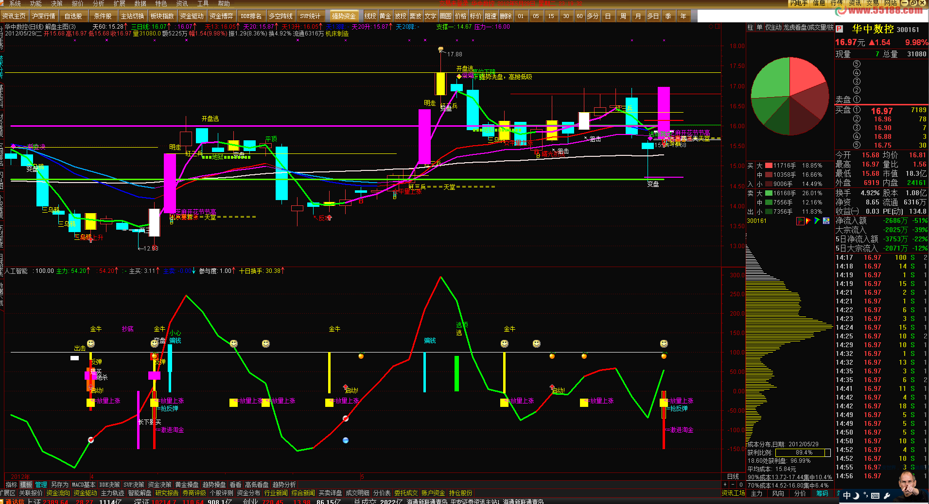 通达信人工智能指标