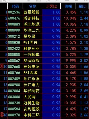 飞狐排序指标买比源码