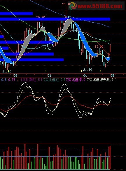 飞狐买比移动平均线-短线资金进出