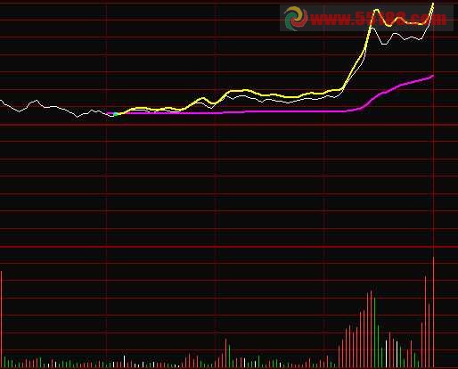 通达信分时判断主图指标源码