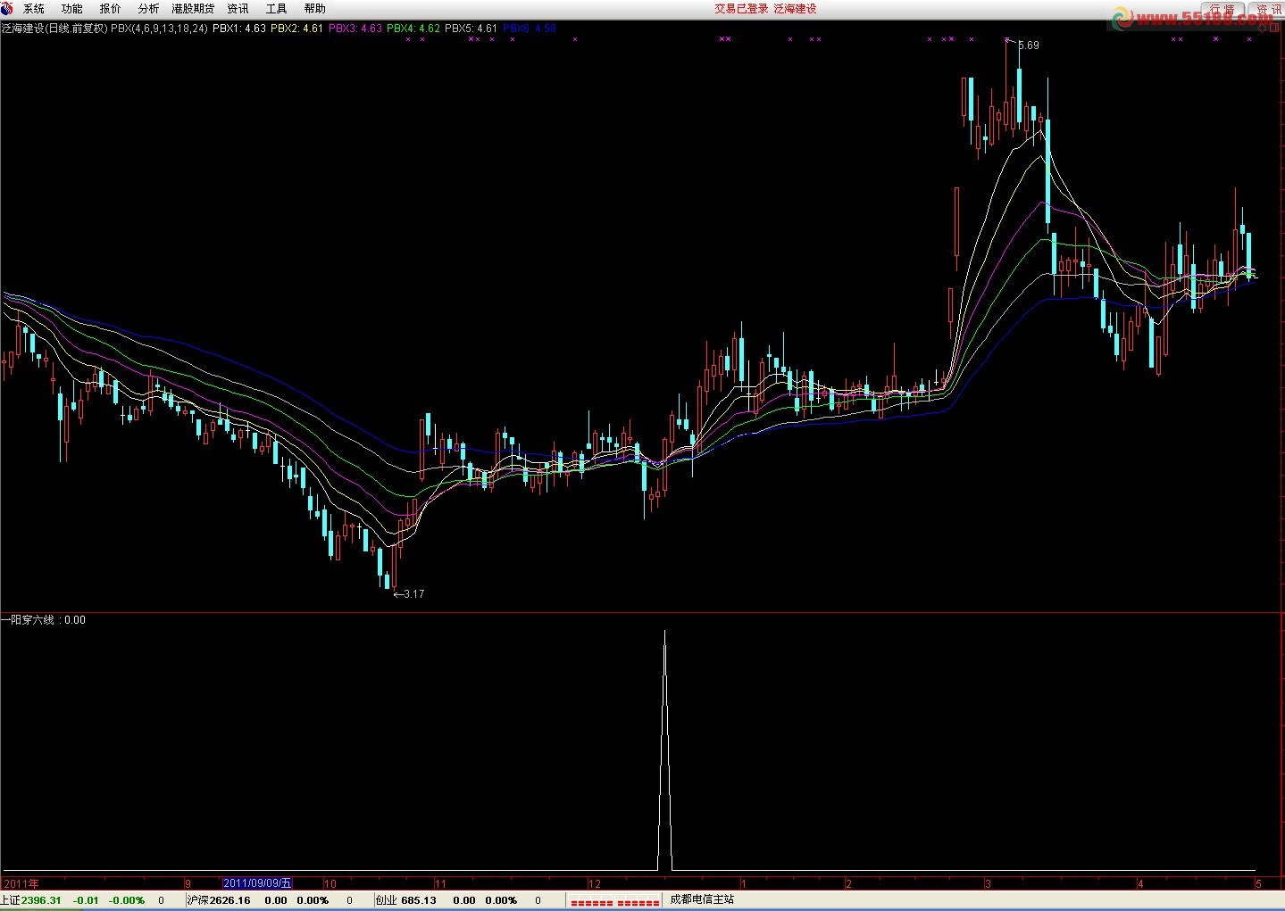 通达信瀑布线选股源码