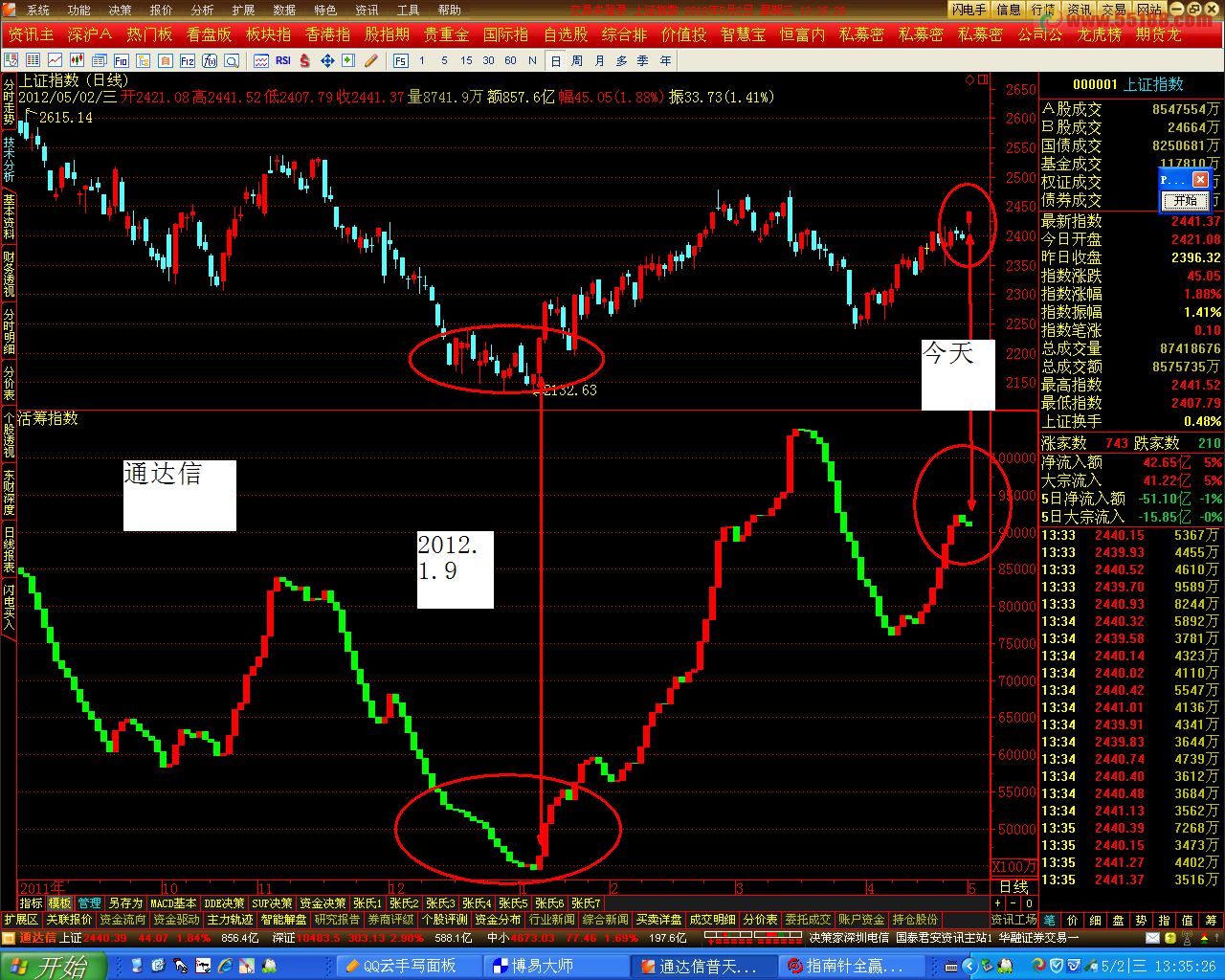 通达信仿指南针活筹指标极品源码