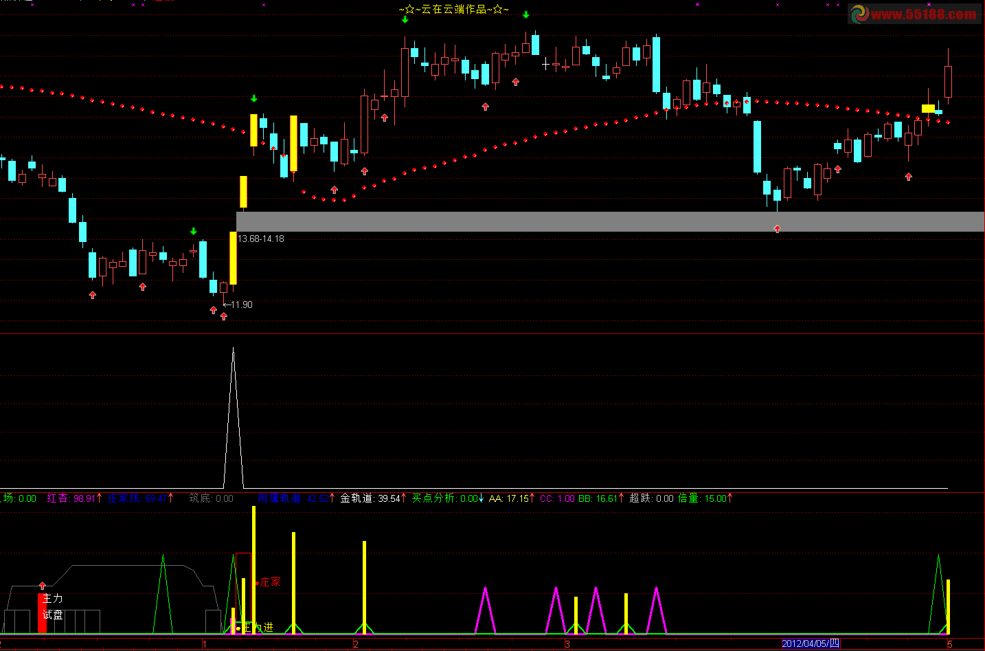 通达信招财猫选股源码