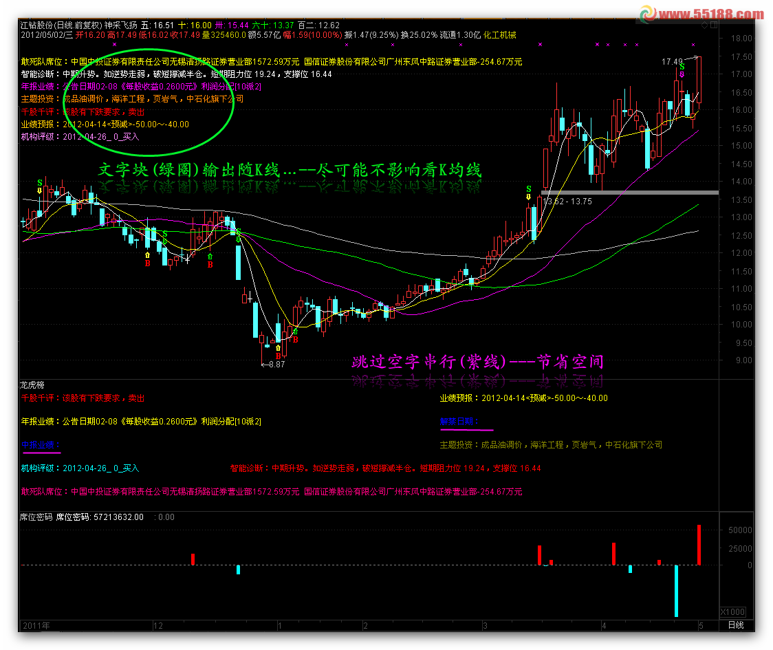 通达信飞扬席位之神采飞扬主图源码