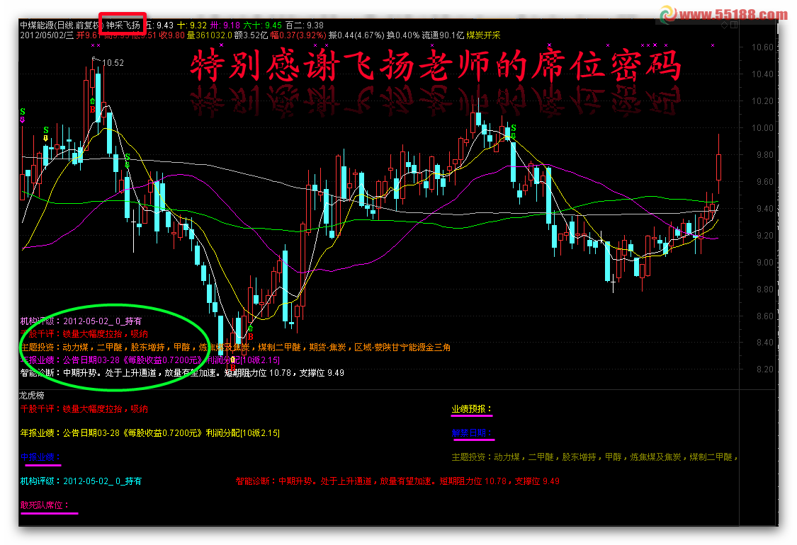 通达信飞扬席位之神采飞扬主图源码