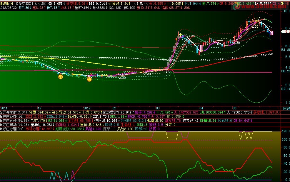 通达信威廉加心理线，根据谦班指标而成副图源码