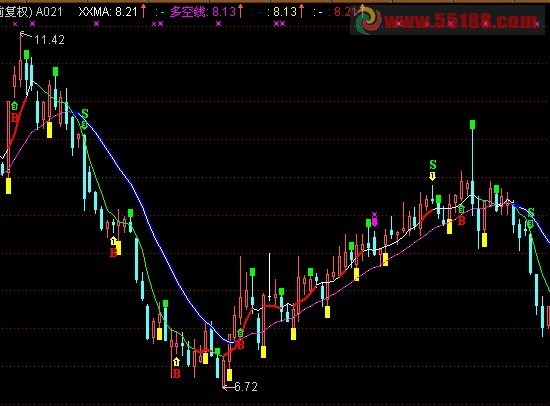 通达信主图买卖源码