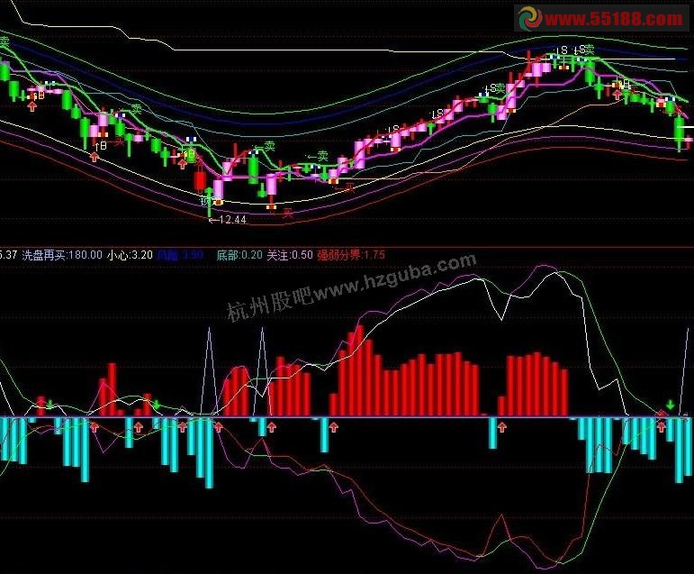 通达信BBD趋势副图公式