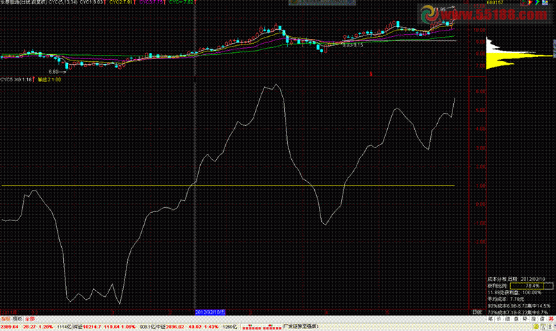 通达信寻找高控盘的票公式