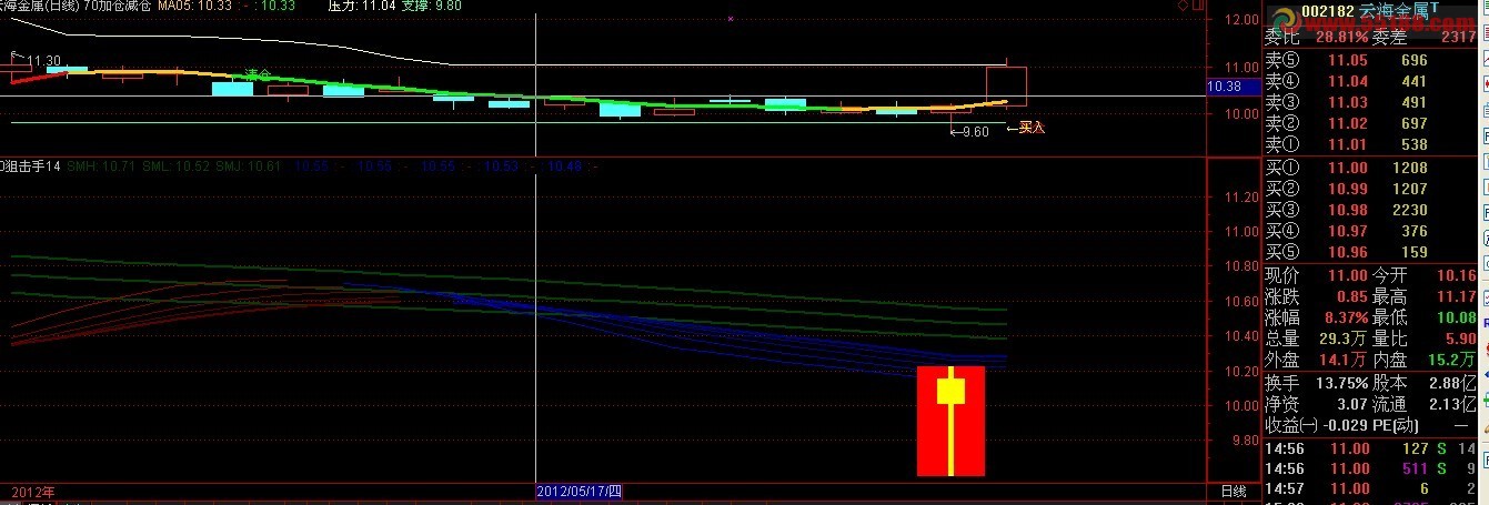 通达信赢钱法宝短线狙击手指标