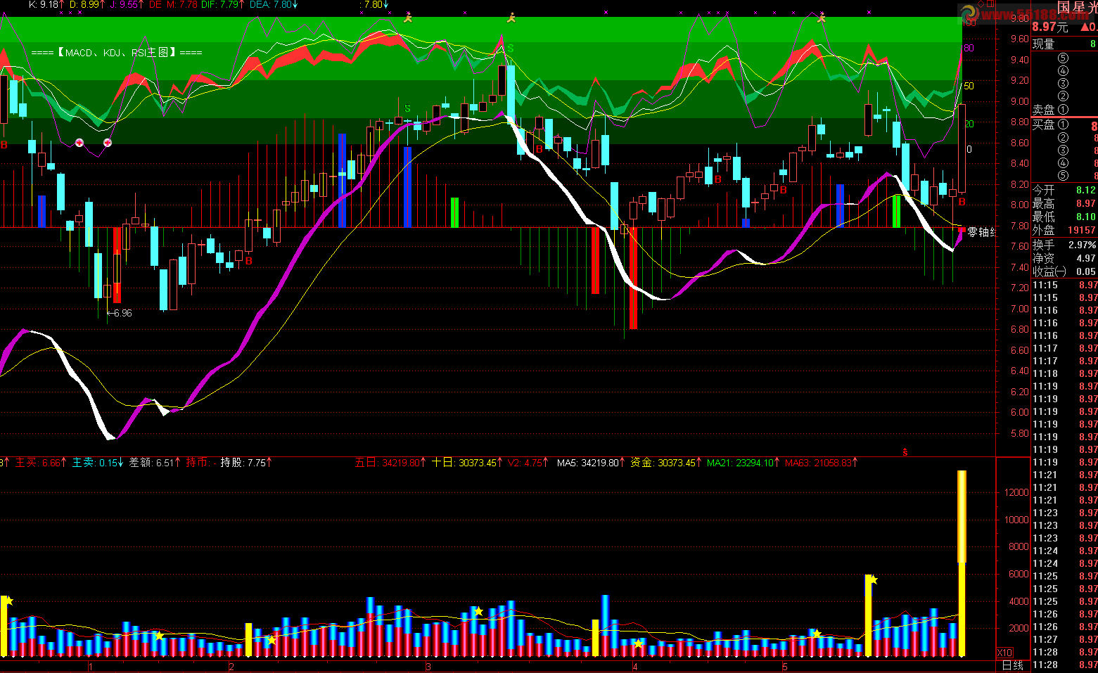 通达信M+K+R主图源码