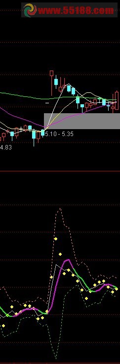 通达信精准简单买卖点公式