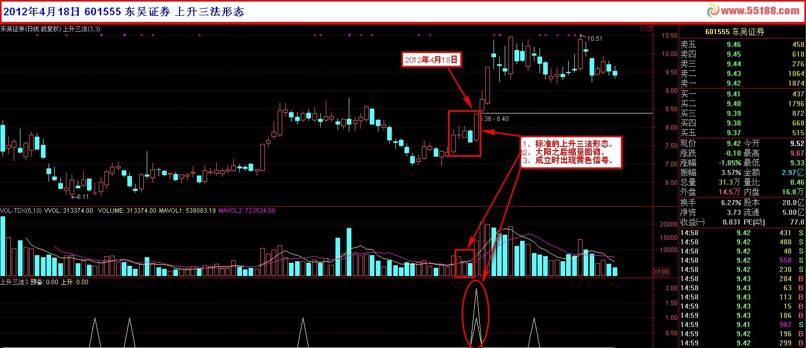 通达信上升三法形态公式