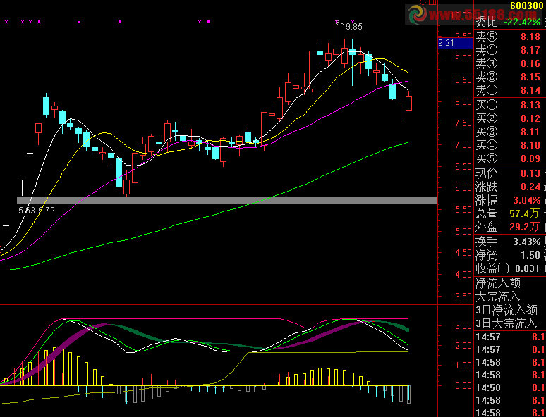 通达信修改寻庄问底-寻庄MACD再优化