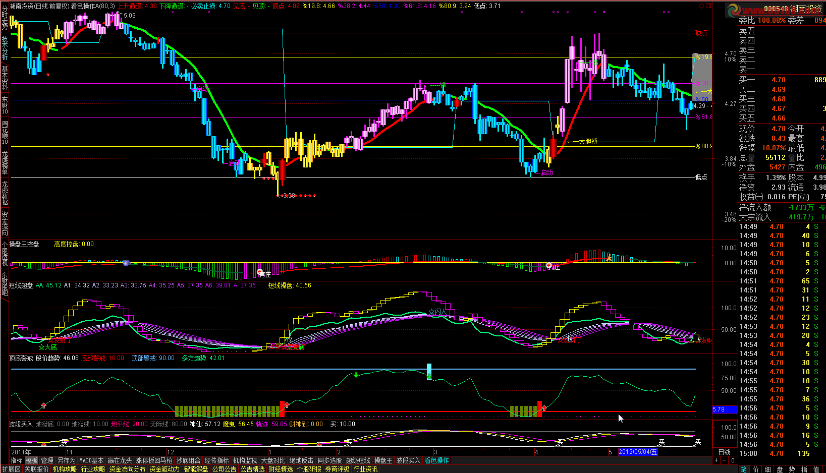 通达信看色操作主图指标没有未来把握每个波段