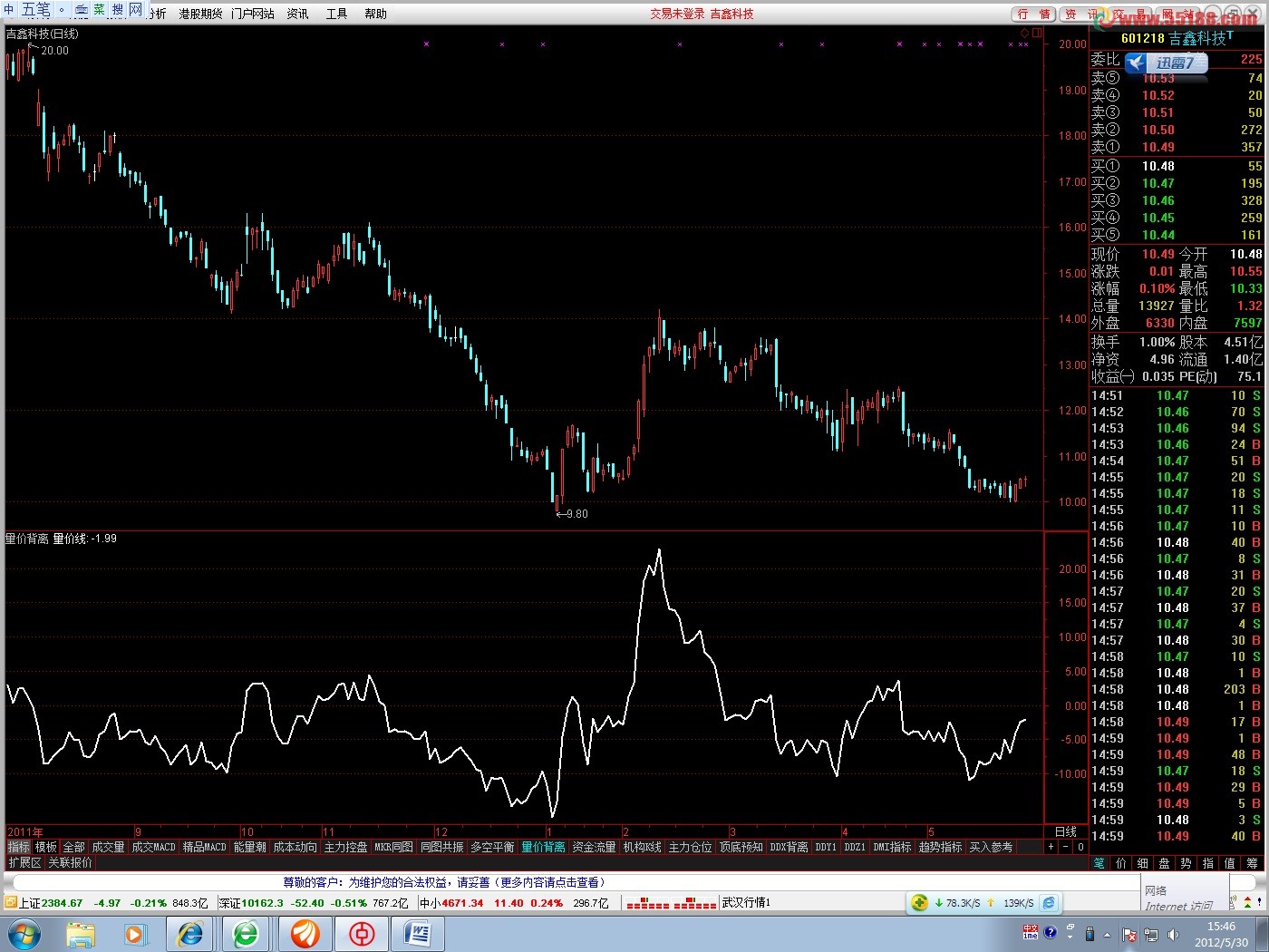 通达信大道至简量价线源码