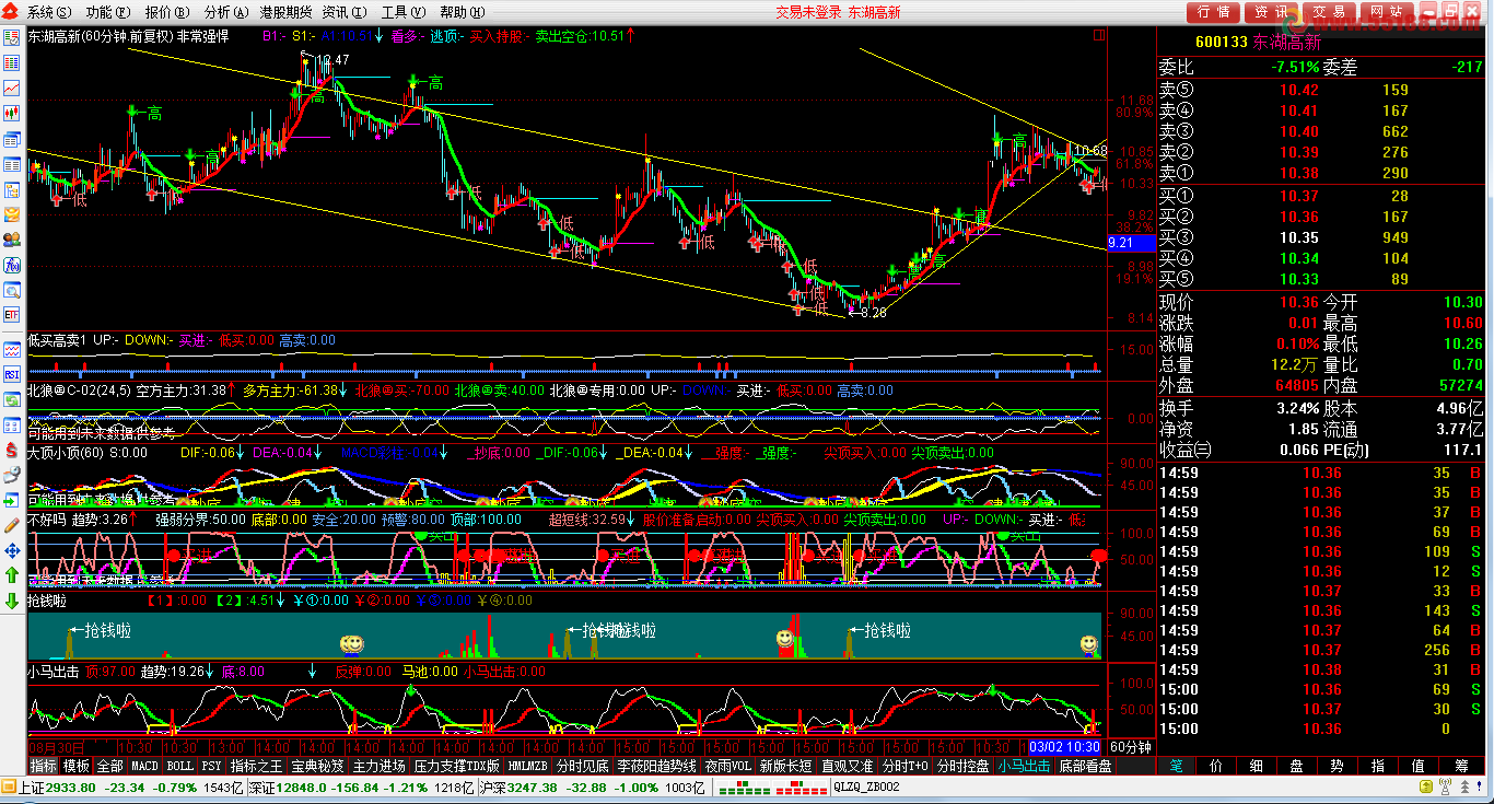 通达信特殊准确的指标副图源码 