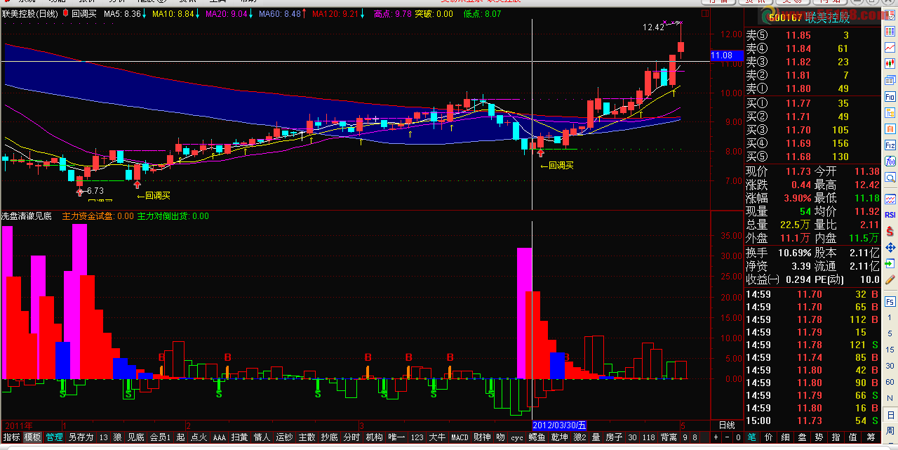 通达信洗盘清澈见底副图源码