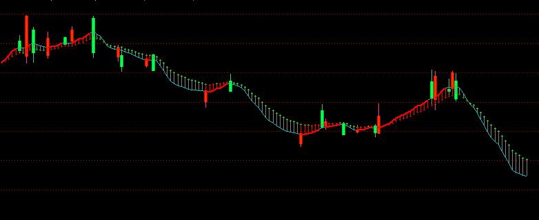 通达信阴阳双线终极版主图源码