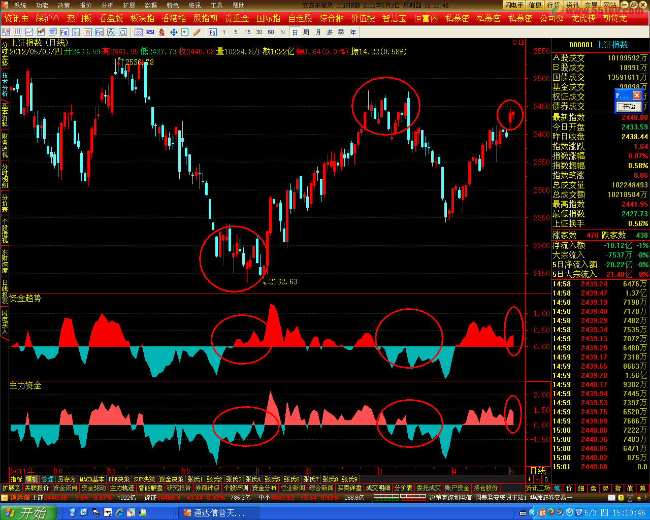 通达信仿指南针系列极品副图源码