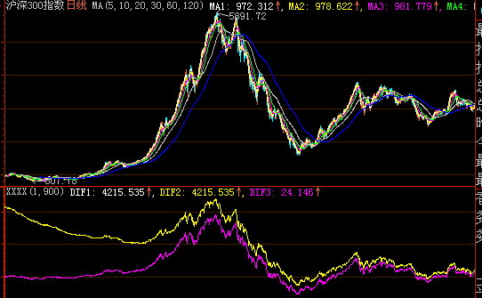 大智慧K线微积分律副图源码，技术讨论