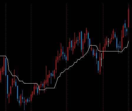 通达信非常筒洁的大胆做多指标 主副图都可以，原码无未来