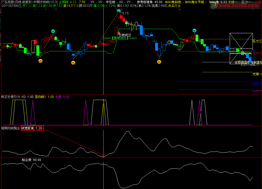 通达信均线短期黏合宽距排序指标副图、源码
