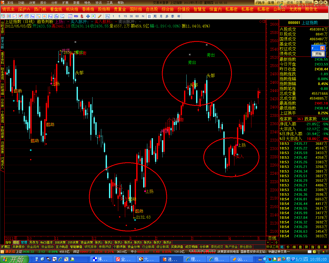 通达信趋势判断主图源码