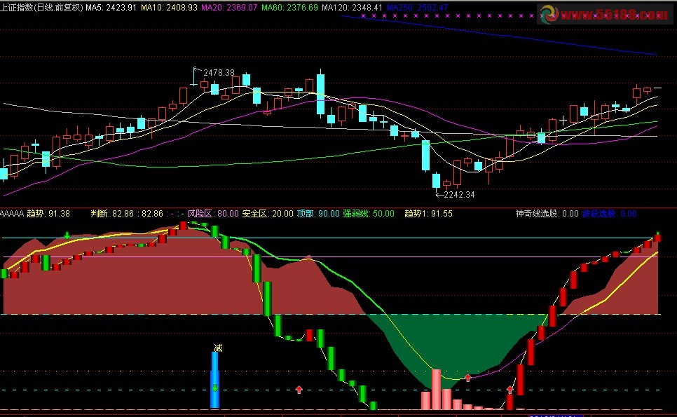 通达信主力建仓点副图源码