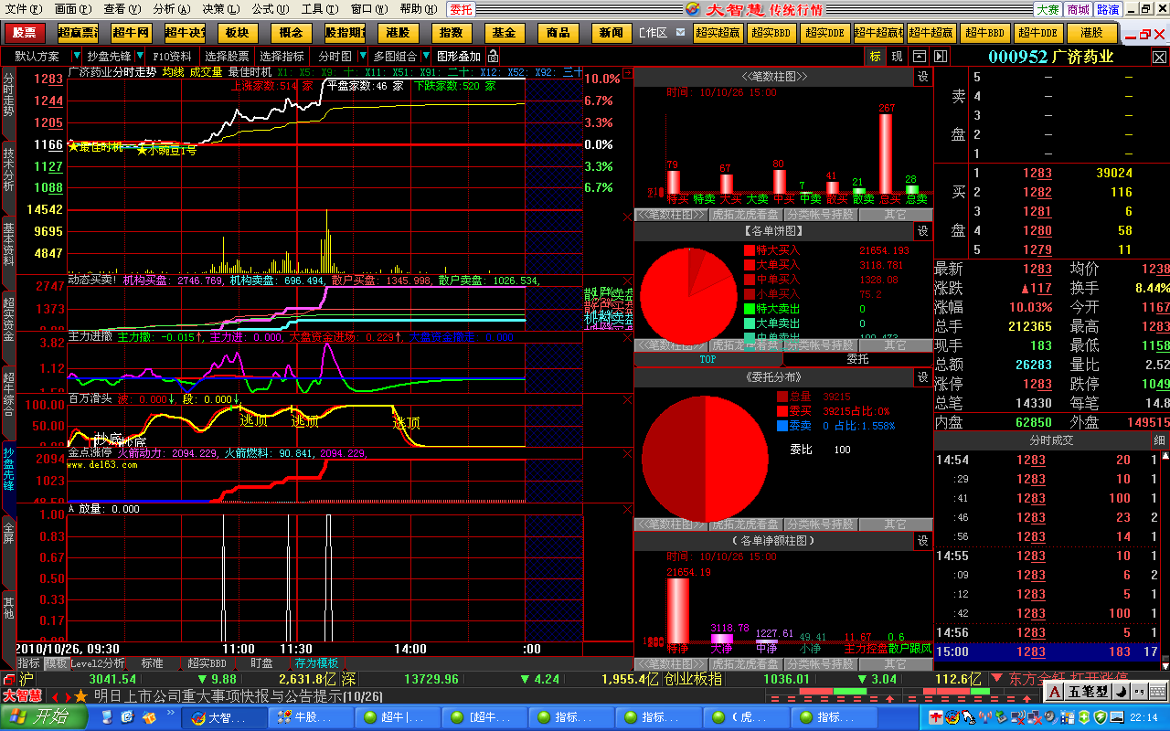 大智慧分时预警，量能无敌，史上最好的放量跟踪指标