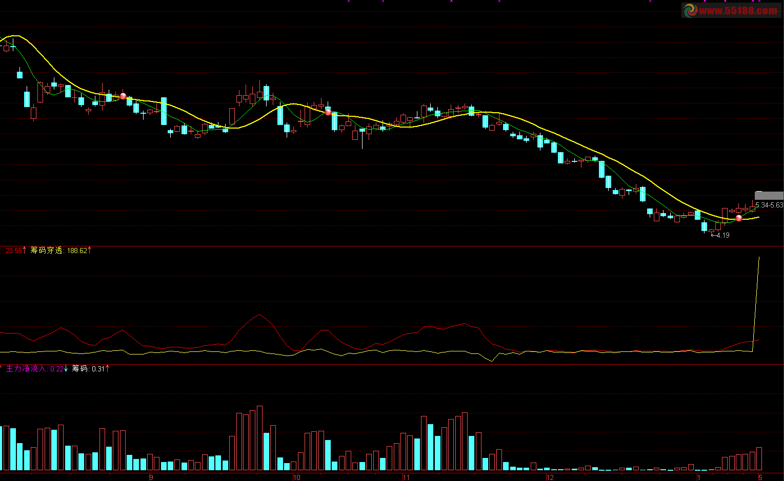 通达信筹码穿透副图源码