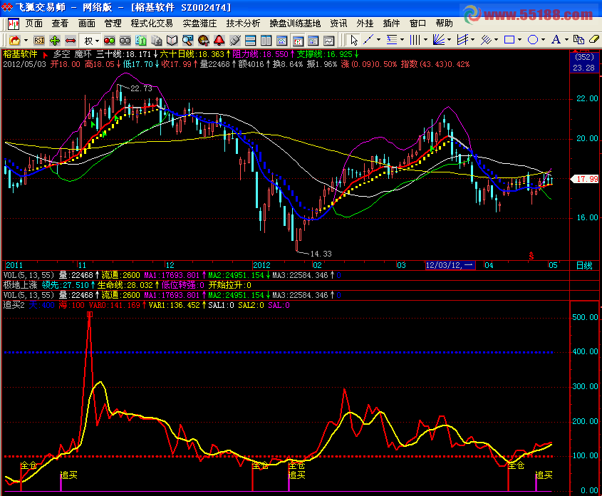 通达信准备翻翻公式源码
